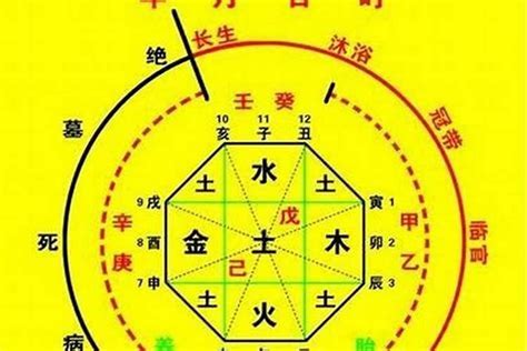 災煞化解|八字命理講堂——八字中有災煞是禍是福？